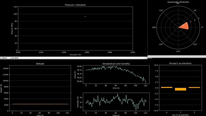 ⚡Team Electronics PCB, 🛫Avionics and 📡Telemetry